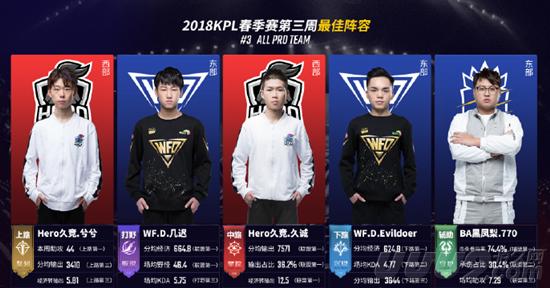 平的竞技状 平的竞技状